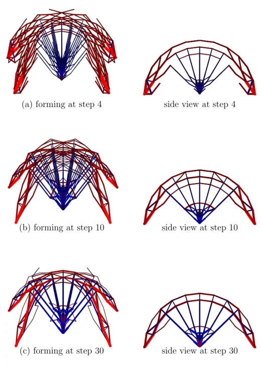 Figure 4: Process of the arch structure forming