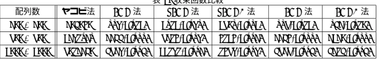 表 1: 収束回数比較