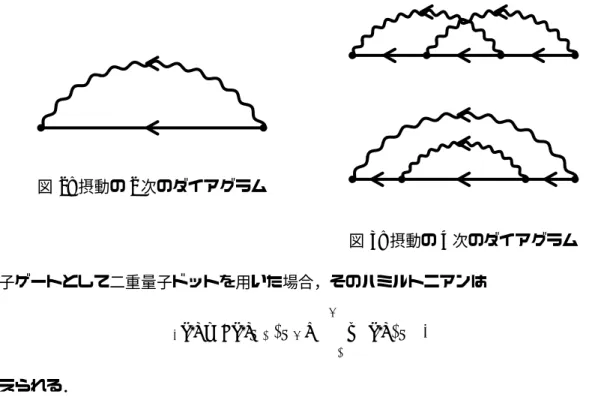 図 2: 摂動の 2 次のダイアグラム 図 3: 摂動の 4 次のダイアグラム 量子ゲートとして二重量子ドットを用いた場合，そのハミルトニアンは H S ( t ) = J ( t )S 1 · S 2 + 2 j=1 B j ( t ) · S j , (30) で与えられる． 本講演では，二重量子ドットに対して Mˆ ( t, t  ) の部分を摂動の 4 次までで近似したときの結果 を報告する．