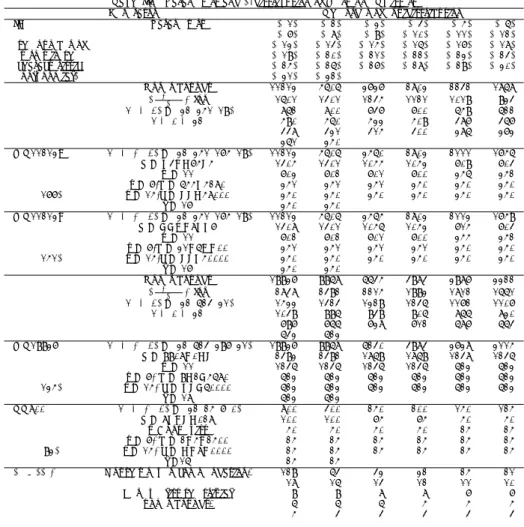 Table II. Parameters and k-distribution of Mersenne Twisters