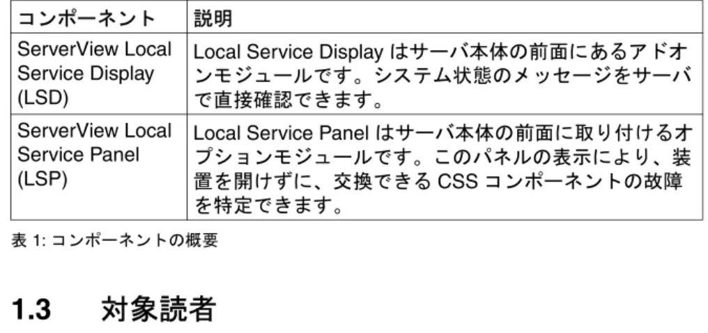 表 1: コンポーネントの概要