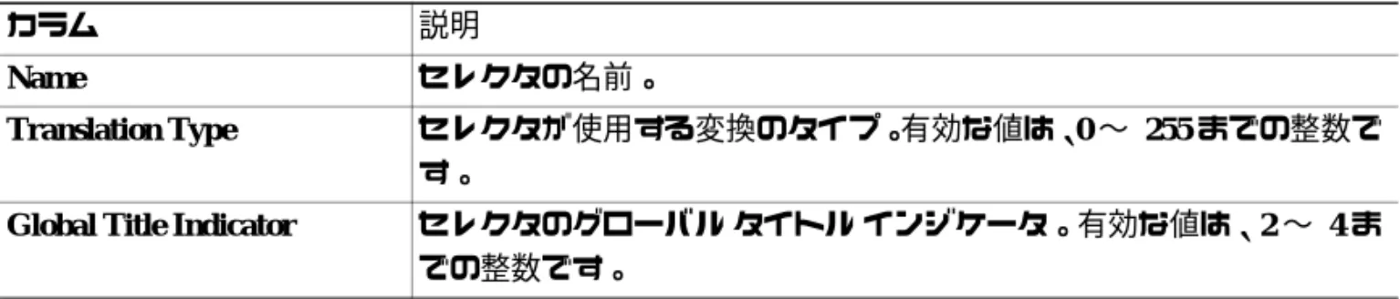 Table にエントリを追加することもできます。  Map Table へのエントリの追加