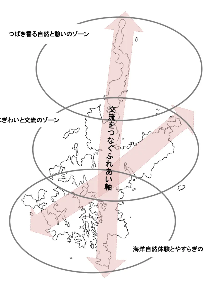 表 20 地域別整備の方針 