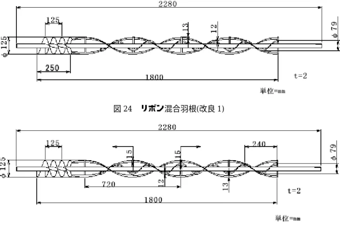 図 24 リボン混合羽根(改良 1)  図 25  リボン混合羽根 ( 改良 2)  0102030405060708090100 0 100 200 300 400 500 600 700 800 900 時間(ｓ)充填率(%) スクリュー羽根6rpm リボン羽根6rpm リボン混合羽根20rpm パドル羽根20rpm 図 26 各種羽根形状における籾殻の充填率の時間的変化状態 
