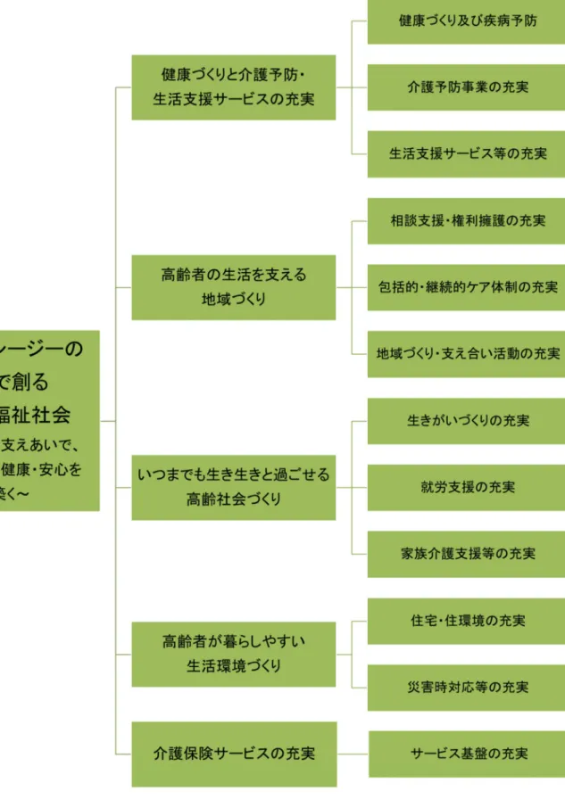 表 表