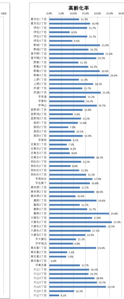 表 表