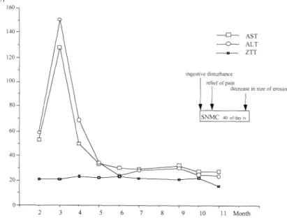 Fig.  4  illustrates  the  result  of  liver  function  tests  and  the  clinical  course  of  the patient.