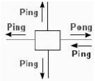 図 11 Gnutella   ping ・ pong のルーティング