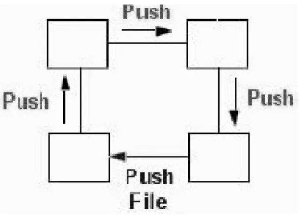図 13 Gnutella   push のルーティング