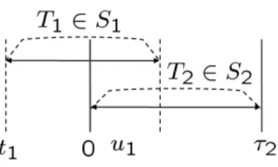 図 3 偶然による包含の確率の推定 Fig. 3 Estimation of accidental containments