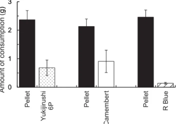 Figure 4 Preferences in 20-min choice tests between pel- pel-lets and a cheese out of three novel cheeses