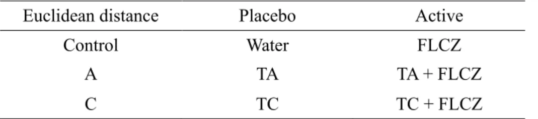 Table 2. Sample solutions used for taste evaluation 