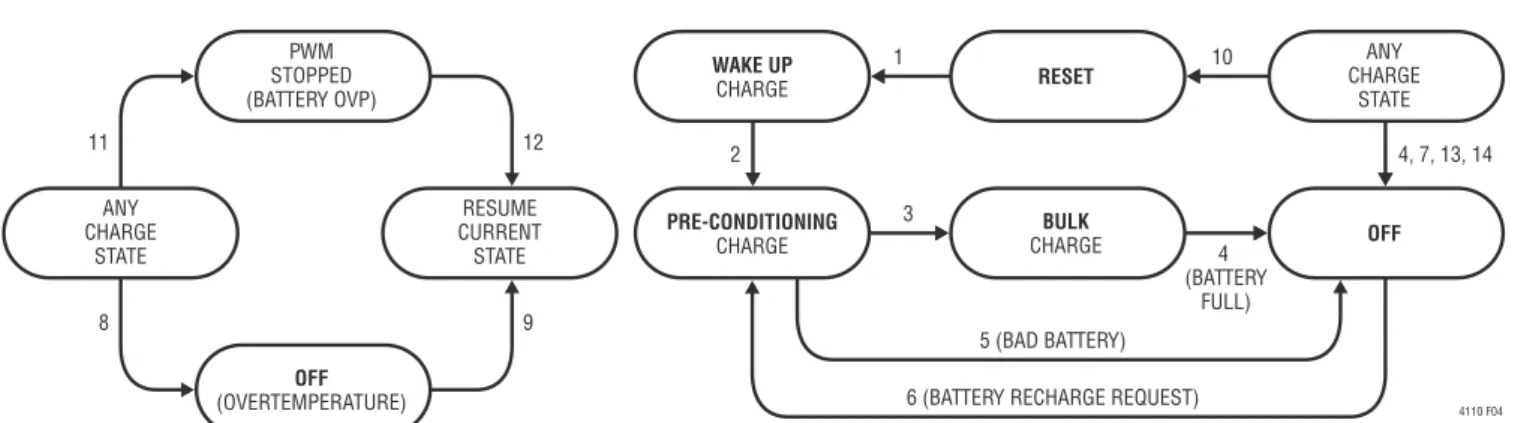 図 4.  スマート・バッテリの充電状態図 ( 調整は含まない )