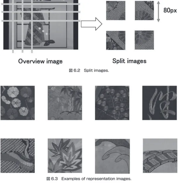 図 6.2 Split images.