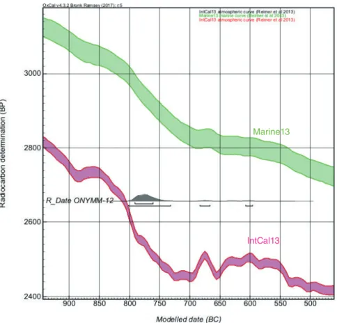 図 8E　木綿原遺跡 12 号人骨の年代較正のグラフ　 （ONYMM-12（E））