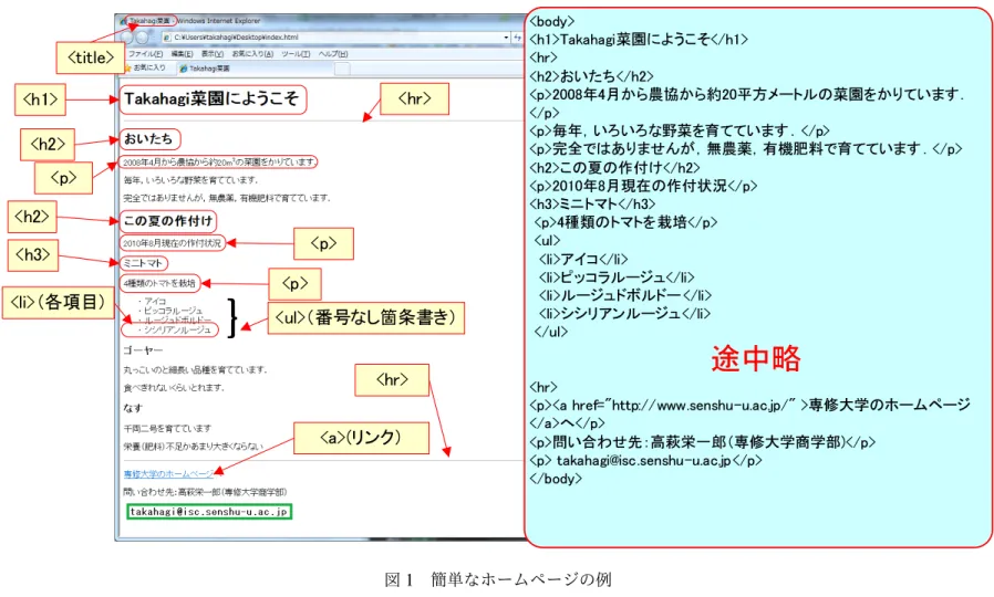 図 1 簡単なホームページの例