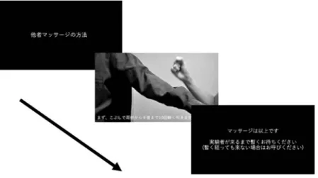 Figure 1 マッサージの動画の一部