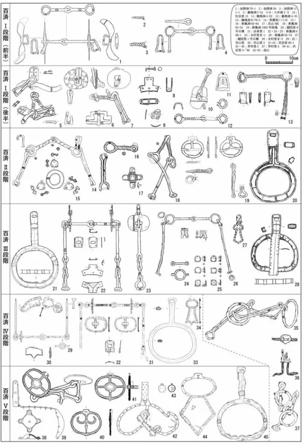 図 2　百済馬具の編年 （S ＝ 1/8）
