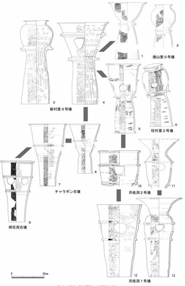 図 6　倒立成形系列の変遷推定図 （1：12）