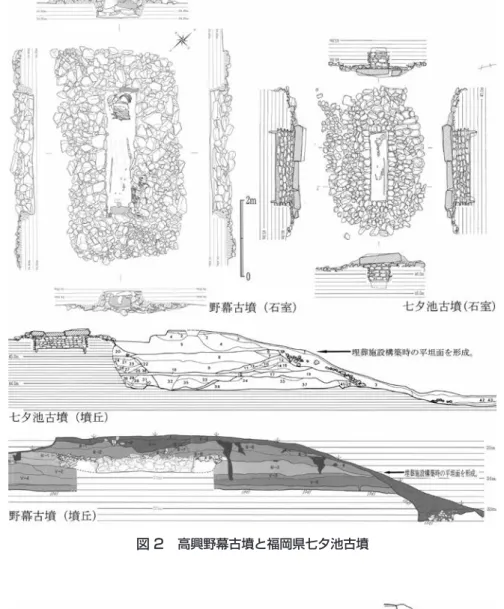 図 3 　 新安ベノルリ 3 号墳の竪穴式石室と類例