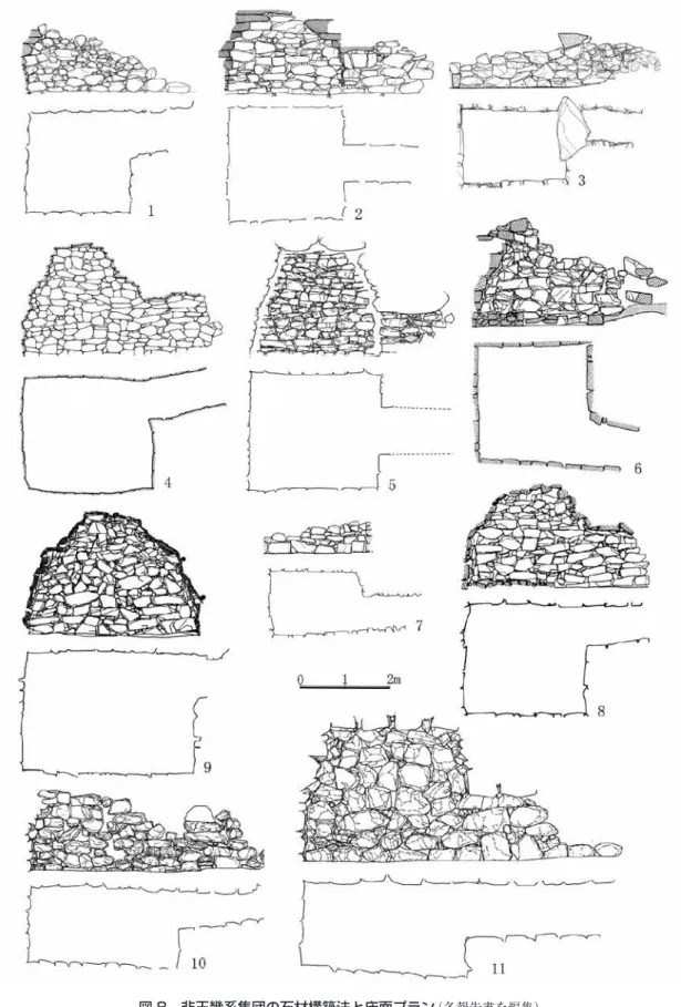 図 8　非王畿系集団の石材構築法と床面プラン （各報告書を編集）