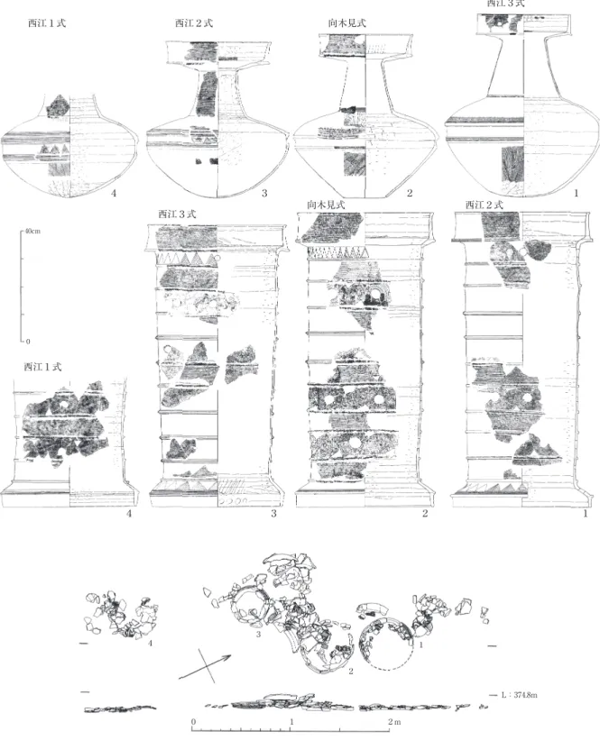 図 5 新見市西江遺跡の特殊器台・特殊壺の出土状態と出土品 （［田仲ほか 1977］から作成） 特殊器台は，多数の木棺墓からなる墓地の１個所に，４→１→３→２の順に置いたと推定。 ただし，特殊壺の型式は，３→４→１→２と考えられるので，１と３・４はどこかで入れ替わっ ている可能性がある。西江１式は宮山系，西江２式〜向木見式は向木見系であるので，西江で は特殊器台の系列が宮山系から向木見系へ移っていることになる。特殊器台を供えられた被葬 者の系譜に変化があったのであろう。木棺墓の規模に格差はなく，特殊器台を伴