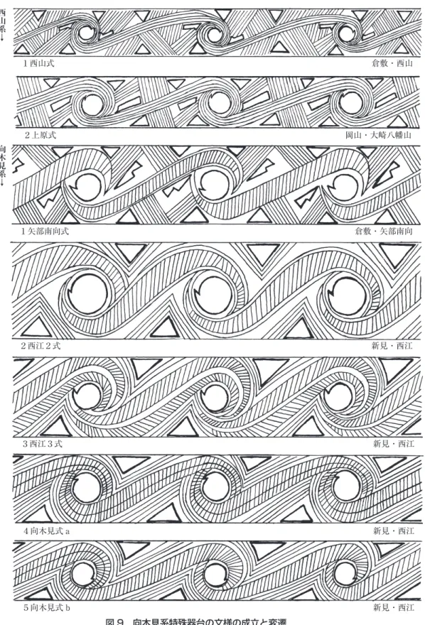 図 9 向木見系特殊器台の文様の成立と変遷 向木見式 a と同 b は同一個体に施文してある。 １西山式  倉敷・西山  ２上原式 岡山・大崎八幡山  １矢部南向式 倉敷・矢部南向  ２西江２式 新見・西江  ３西江３式  新見・西江  ４向木見式 a 新見・西江  ５向木見式 b 新見・西江 西山系↓向木見系↓