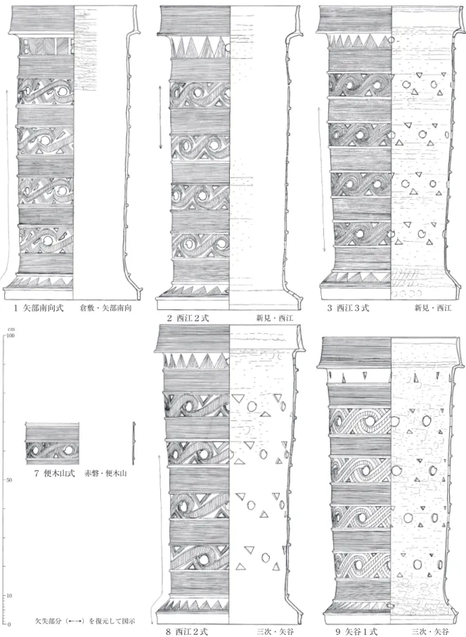 図 3 向木見系特殊器台，矢藤治山式特殊器台，円筒埴輪の最古型式１ 矢部南向式 倉敷・矢部南向７ 便木山式 赤磐・便木山欠失部分（←→）を復元して図示８ 西江２式 三次・矢谷 ９ 矢谷１式  三次・矢谷２ 西江２式 新見・西江３ 西江３式  新見・西江cm1005010０