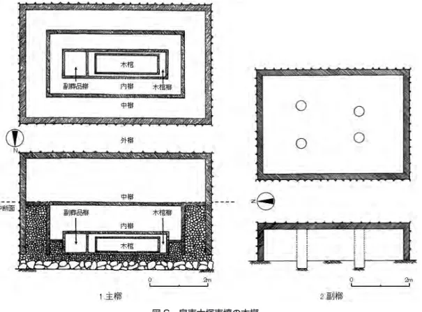 図 6　皇南大塚南墳の木槨