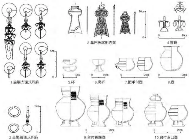 図 27　皇南大塚北墳木槨上部の副葬遺物