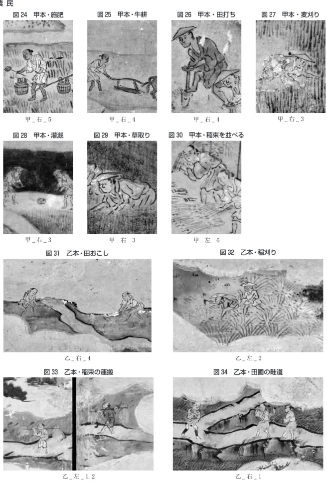 図 27　甲本・麦刈り 甲 _ 左 _ 6図 29　甲本・草取り図 28　甲本・灌漑 図 31　乙本・田おこし 図 34　乙本・田圃の畦道図 33　乙本・稲束の運搬乙 _ 左 _ 2甲 _ 右 _ 4図 25　甲本・牛耕図 24　甲本・施肥甲 _ 右 _ 5甲 _ 右 _ 4図 26　甲本・田打ち 甲 _ 右 _ 3甲 _ 右 _ 3甲 _ 右 _ 3図 30　甲本・稲束を並べる乙 _ 右 _ 4図 32　乙本・稲刈り 乙 _ 左 _ 1，2 乙 _ 右 _ 1