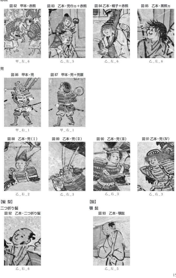 図 86　甲本・兜兜 図 87　甲本・兜＋兜蓑 二つ折り髷【髪 型】 図 91 乙本・兜（Ⅳ）図 90　乙本・兜（Ⅲ）乙 _ 右 _ 3図 88　乙本・兜（Ⅰ）【髭】 図 92　乙本・二つ折り髷 図 93　乙本・顎髭顎 髭甲 _ 左 _ 6乙 _ 左 _ 5乙 _ 左 _ 6甲 _ 右 _ 1甲 _ 右 _ 1乙 _ 右 _ 2図 89　乙本・兜（Ⅱ）乙 _ 右 _ 3 乙 _ 右 _ 3乙 _ 左 _ 6