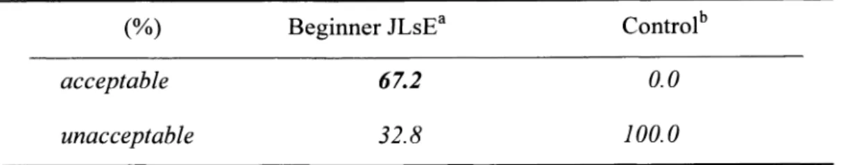 Table l。 7。 Acceptability ofthe」 Pθ rsθ 口 Neutral lnterpretation