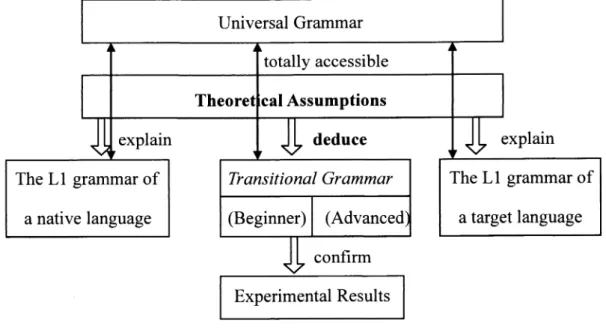 Figure 4。 Theory‐ orientedル α sitio α J GFα ″つ ″ πα F