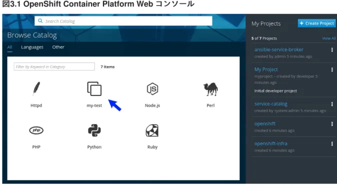 図 3.1 OpenShift Container Platform Web  コンソール コンソール