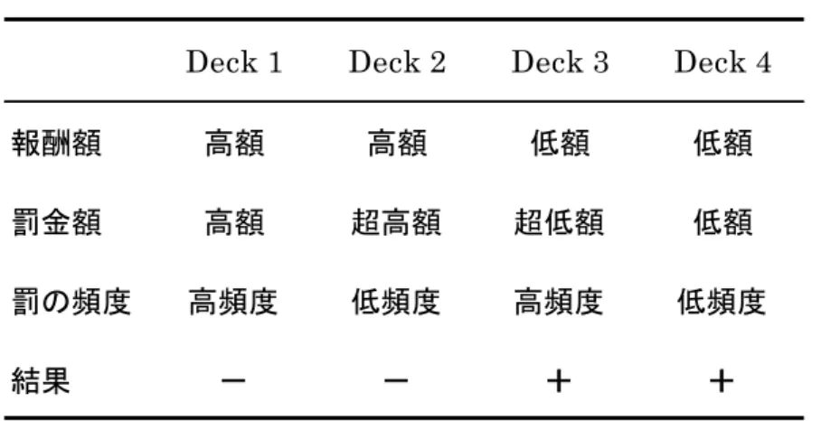 Table 3-16. 各カードデッキの内容