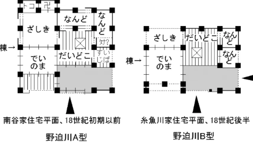図 18　野迫川民家平面模式図