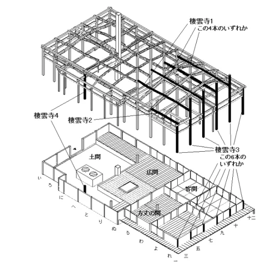 図 35　棲雲寺庫裏　調査部材当初位置図 表 9　棲雲寺庫裏測定データ 部材名 部材名 番付 確認年輪数端部情報 樹種 採取年輪 （外から） 試料番号 測定番号 14 C 年代 （yrBP ± 1 σ） 最外層推定年代 棲雲寺 1 梁 る五 - わ五 旧上手桁行梁 38 辺材 95mm マツ 1-5 年輪 YNKSU-1.1-5 PLD-8816 155 ± 20 1672-1690（95.4%）16-20 年輪YNKSU-1.16-20PLD-8817190 ± 20 36-38 年輪 YNKSU-1.3