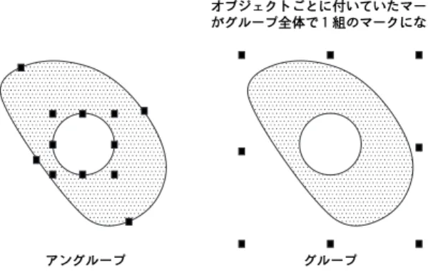 図 6.16 に示すように，水平方向（ FlipHorizontal ）あるいは鉛直方向（ Flip Vertical ）にオブジェクトを反転します．