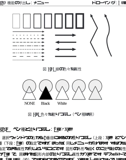 図 6.8: 線の色々な属性