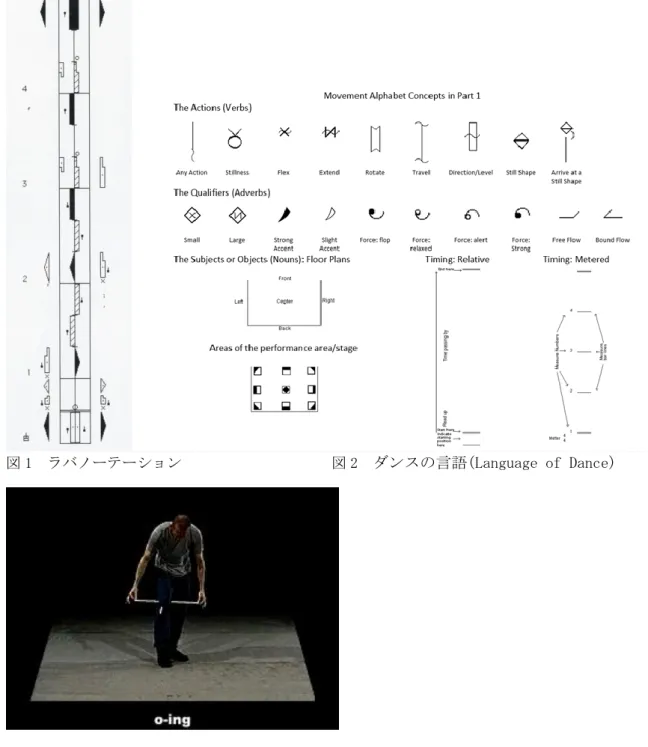 図 1  ラバノーテーション                    図 2  ダンスの言語(Language of Dance)