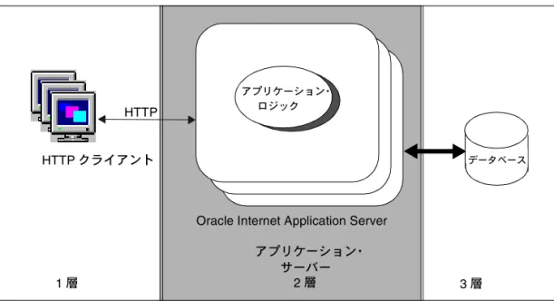 図 図 図