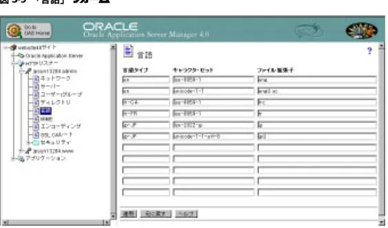 図 図 図図 3-9  「言語」フォーム「言語」フォーム「言語」フォーム「言語」フォーム キャラクタ・セットの仕様はテキスト・ファイルにのみ適用されるため、非テキスト・ファ イルに対する言語拡張子は無視されます。たとえば、image.en.jpg と image.uc.jpg は 同等とみなされます。 このフォームの各エントリには、次のフィールドが含まれます。 言語タイプ 言語タイプ 言語タイプ 言語タイプ  RFC 1766 で定義されている en などの言語 ID。 キャラクタ・セットキャラクタ・セット