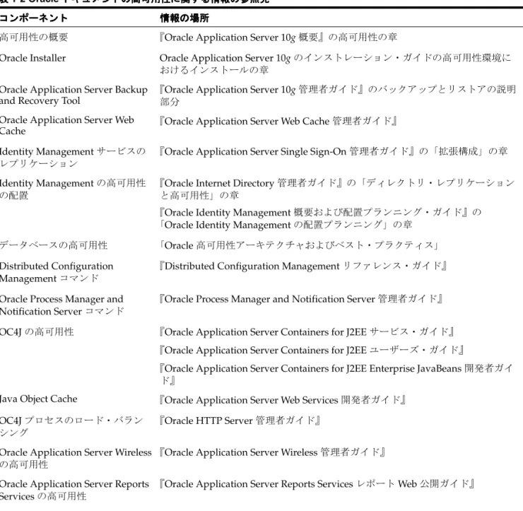 表 表 表