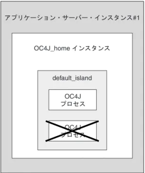 図 図 図