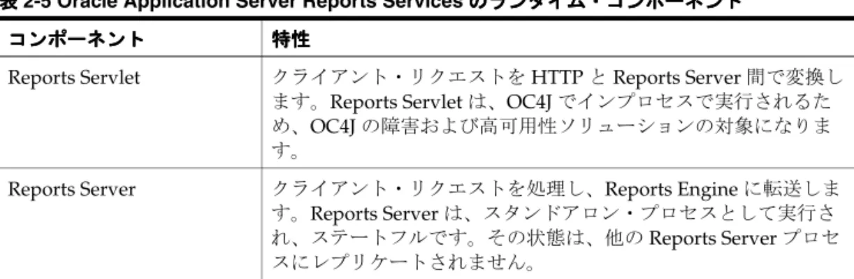 表 表 表