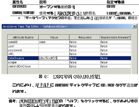 図 図  6： ： ： ：       JavaServer Page Tag Editor 