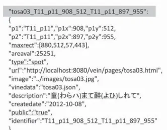 図 8 6 ローカルストレージ（Local storage）に記録するデータ例 ❾ …………… テキスト動線データの作成 評価・検証用のテキスト動線データは，著者の既存の電子付箋編集アプリケーション ［2］ を拡張 して作成した。作成方法は一般の図形アノテーション編集方法と同様であり，従来型の電子付箋を ポリラインで作成してからテキスト動線のデータの形式に変換した。規則的な文字配列のためにグ リッド型の一括編集ツールも試験搭載した。データモデルは矩形とポリラインの複合構造のため， 挿絵，頭注などは矩形情報を