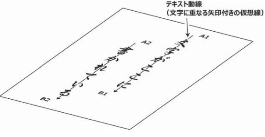 図 4 2 テキスト動線（概念図）