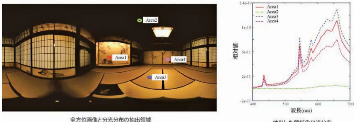 図 15 カラーチャートの計測シーン